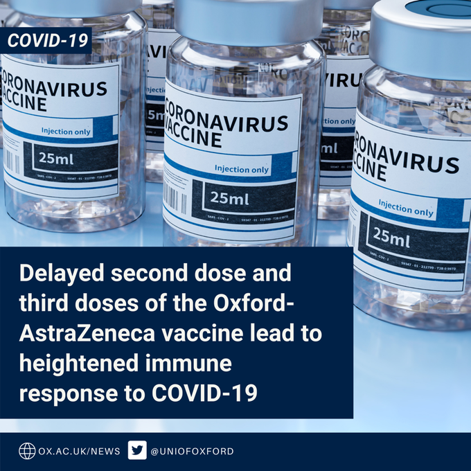 You are currently viewing Delayed second dose and third doses of the Oxford-AstraZeneca vaccine lead to heightened immune response to SARS-CoV-2