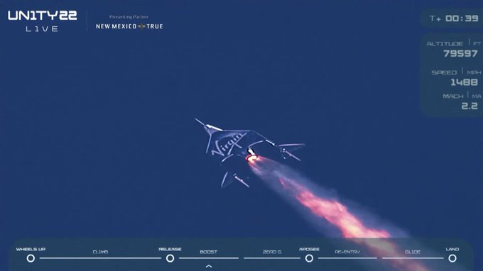 You are currently viewing Virgin Galactic Successfully Completes First Fully Crewed Spaceflight