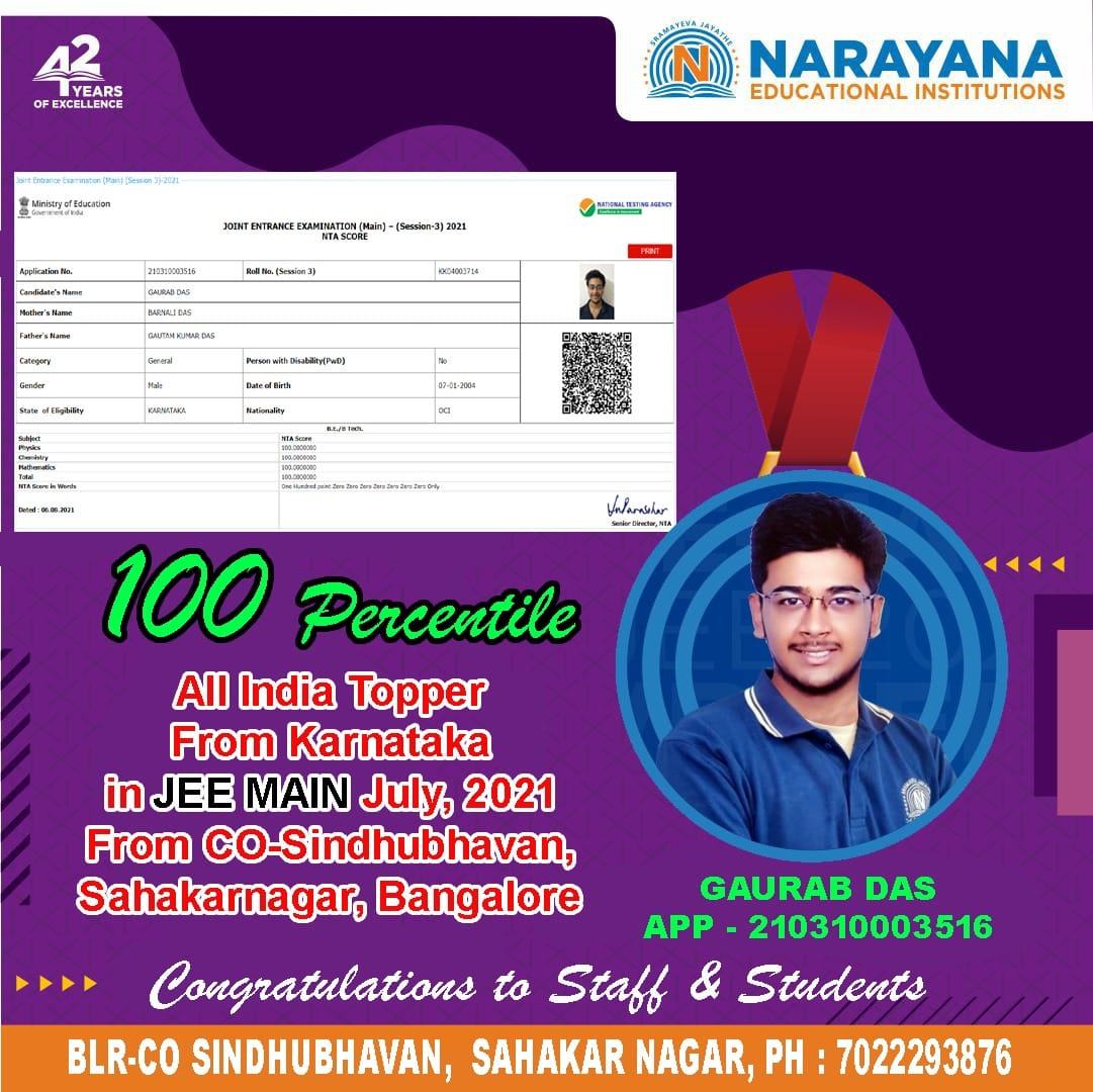 You are currently viewing For the first time in the history of JEE MAIN – 6 Students from the same Educational Institution have scored 100 percentile. All these students are from NARAYANA GROUP OF EDUCATIONAL INSTITUTIONS!