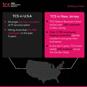 Read more about the article TCS to Expand STEM Education Programs in New Jersey and Add 1,000 New Employees by 2023