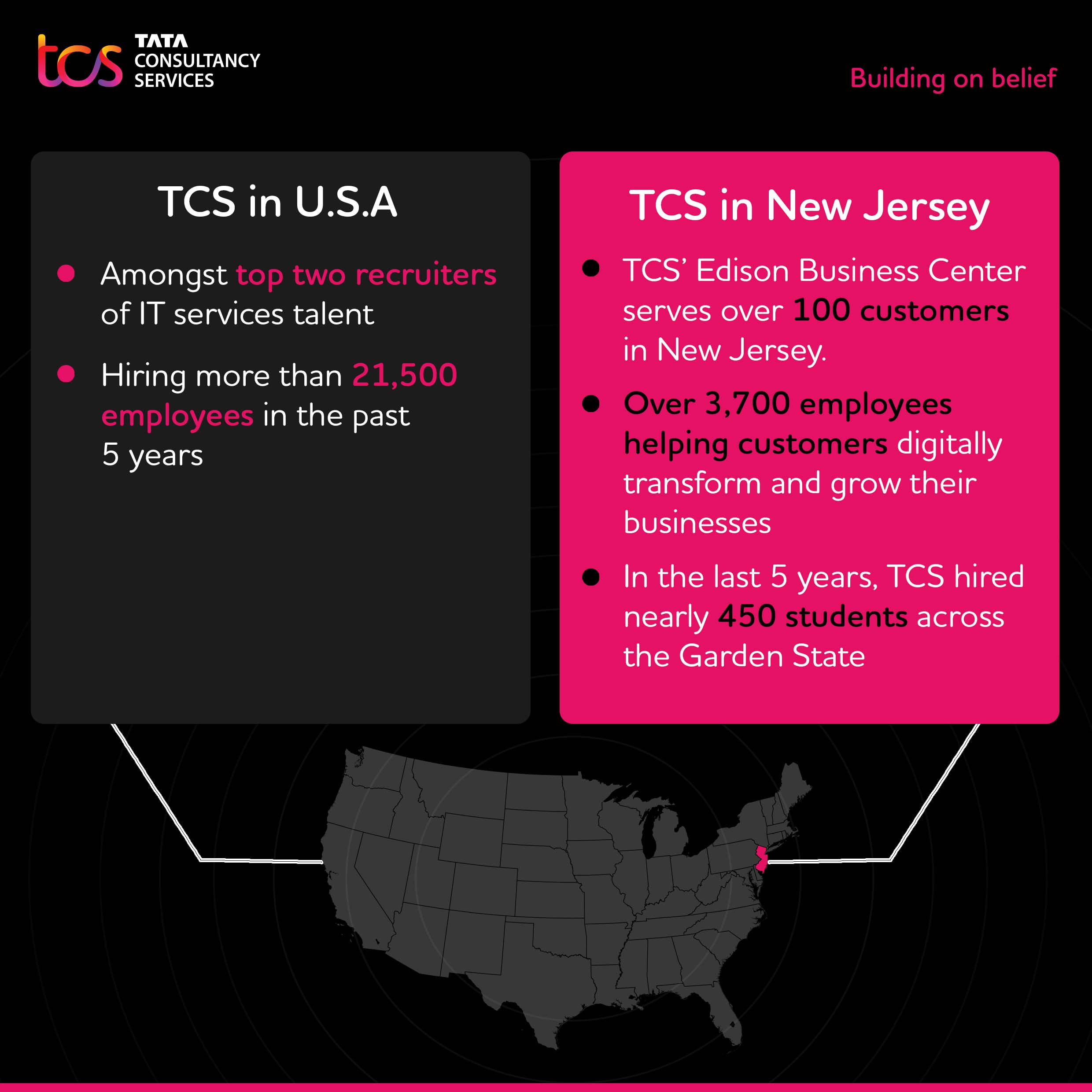 You are currently viewing TCS to Expand STEM Education Programs in New Jersey and Add 1,000 New Employees by 2023