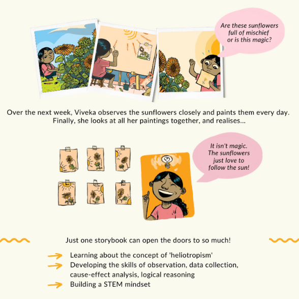 You are currently viewing On World Science Day,  Pratham Books StoryWeaver launches the STEM Literacy Programme  so that children can discover the world of STEM through the magic of stories!