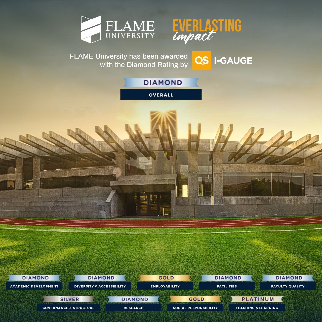 You are currently viewing FLAME University conferred a ‘Diamond’ and ‘Platinum’rating from QS I-GAUGE
