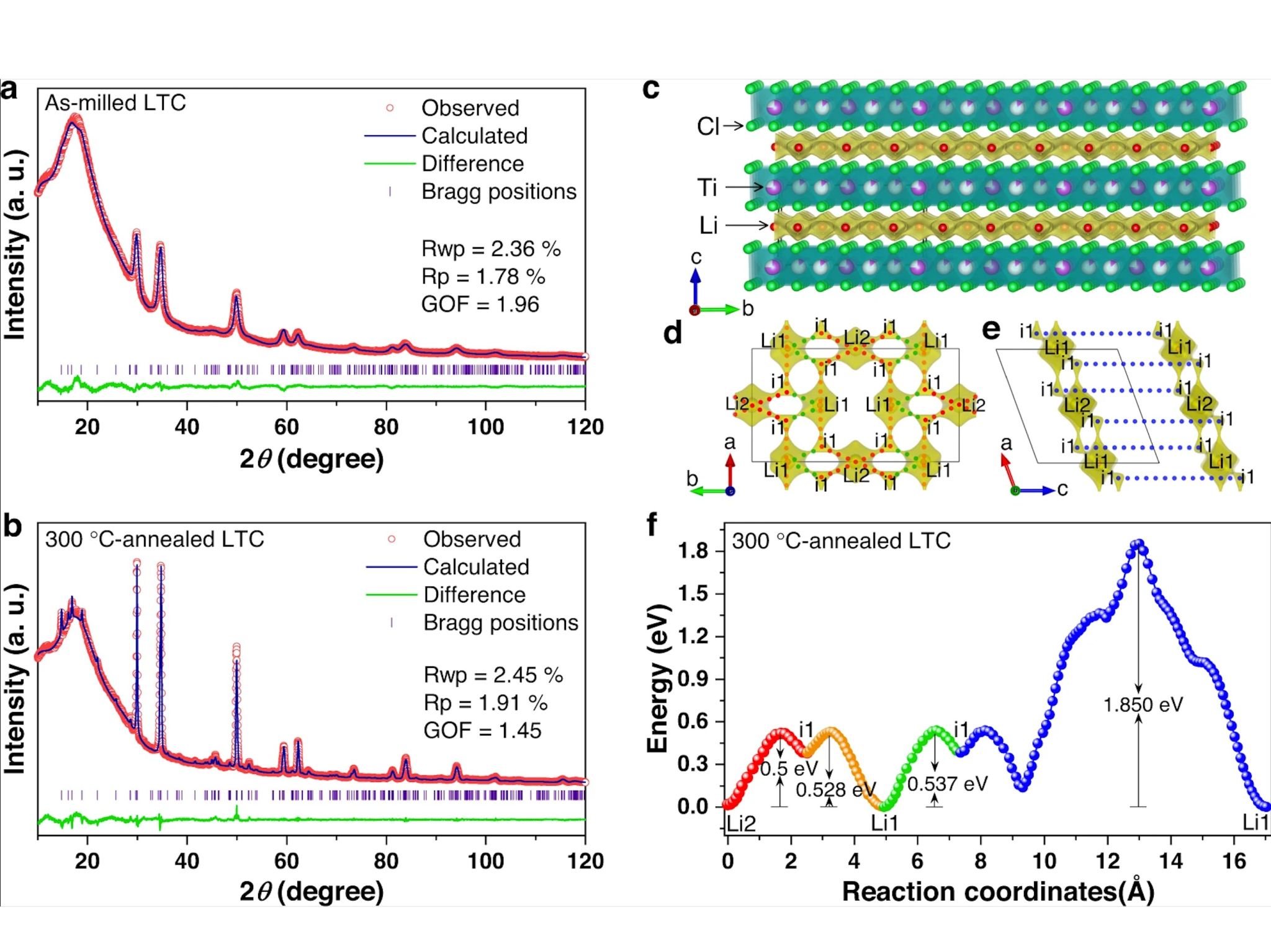 You are currently viewing USTC Researchers Design a New Route for All-solid-state Li-based Batteries